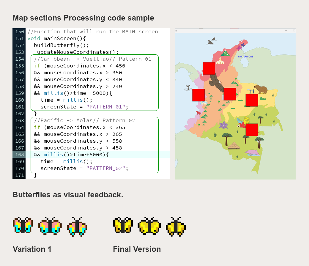 Sample of the code used to create ranges within the map. Two colour variations of butterflies sprites can be seen at the bottom.
